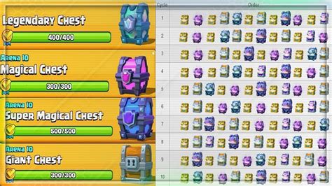 2,530 8 35 53. . Clash royale chest cycle